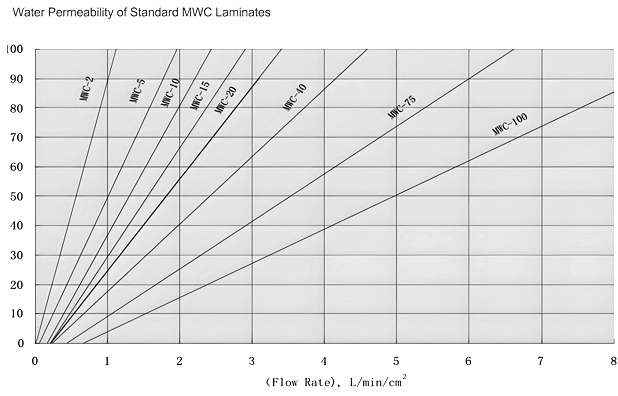 High-Strength Sintered Metal Mesh Filters